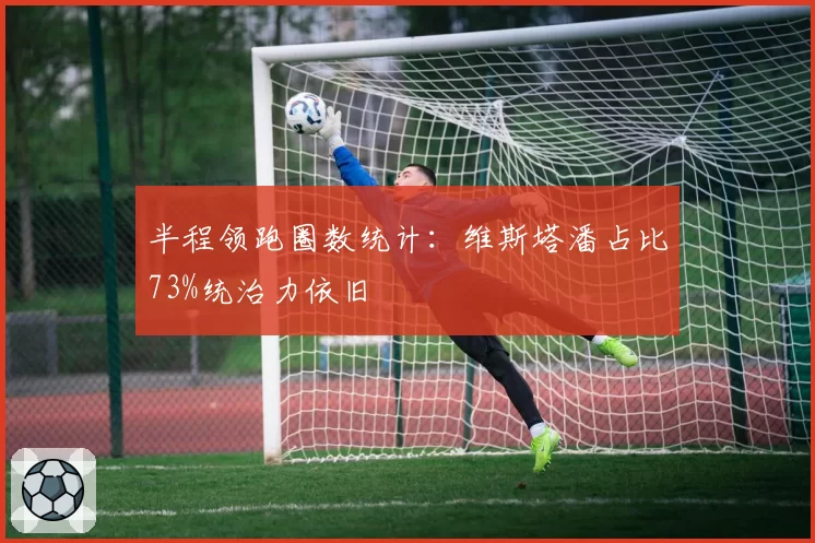 半程领跑圈数统计:维斯塔潘占比73%统治力依旧